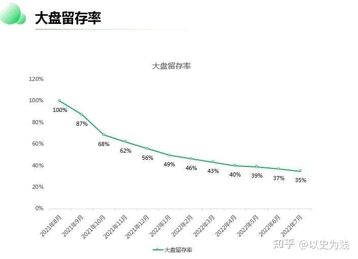 红利依旧在，只是朱颜改 