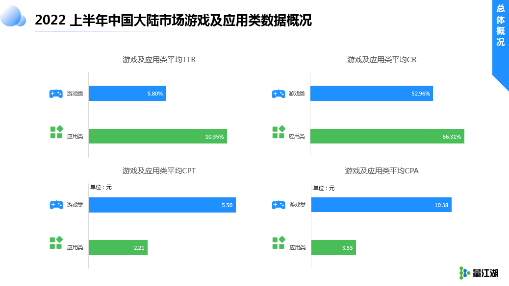 红利依旧在，只是朱颜改 