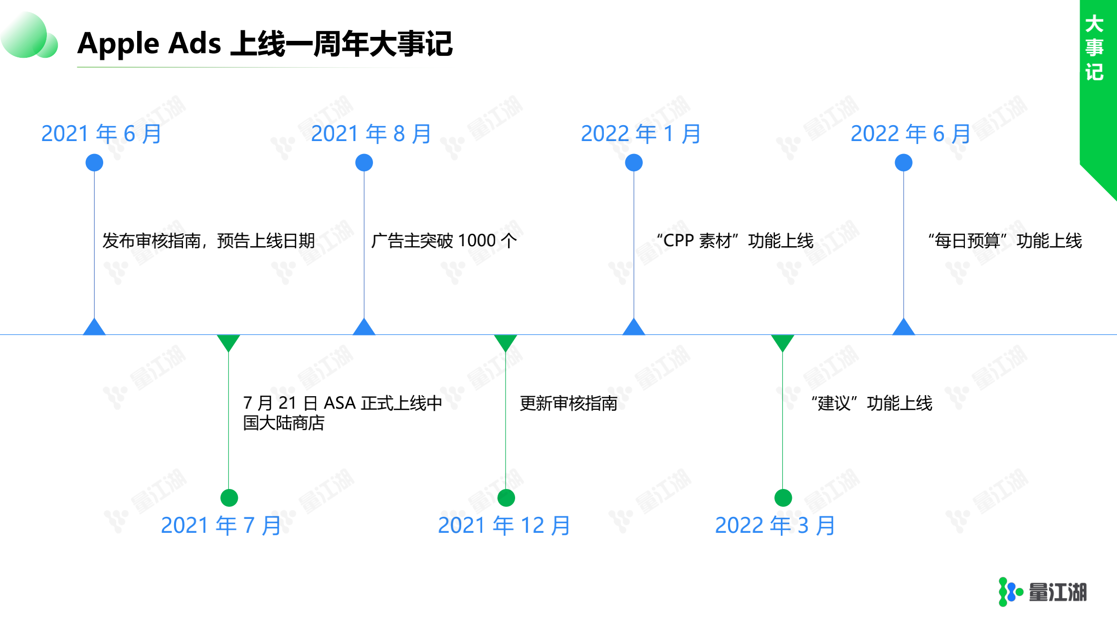 红利依旧在，只是朱颜改 