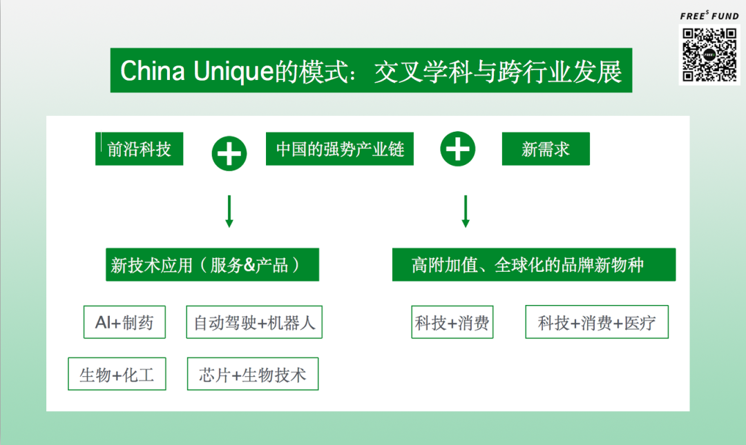 2022，下一代新消费机会在哪里？(图5)