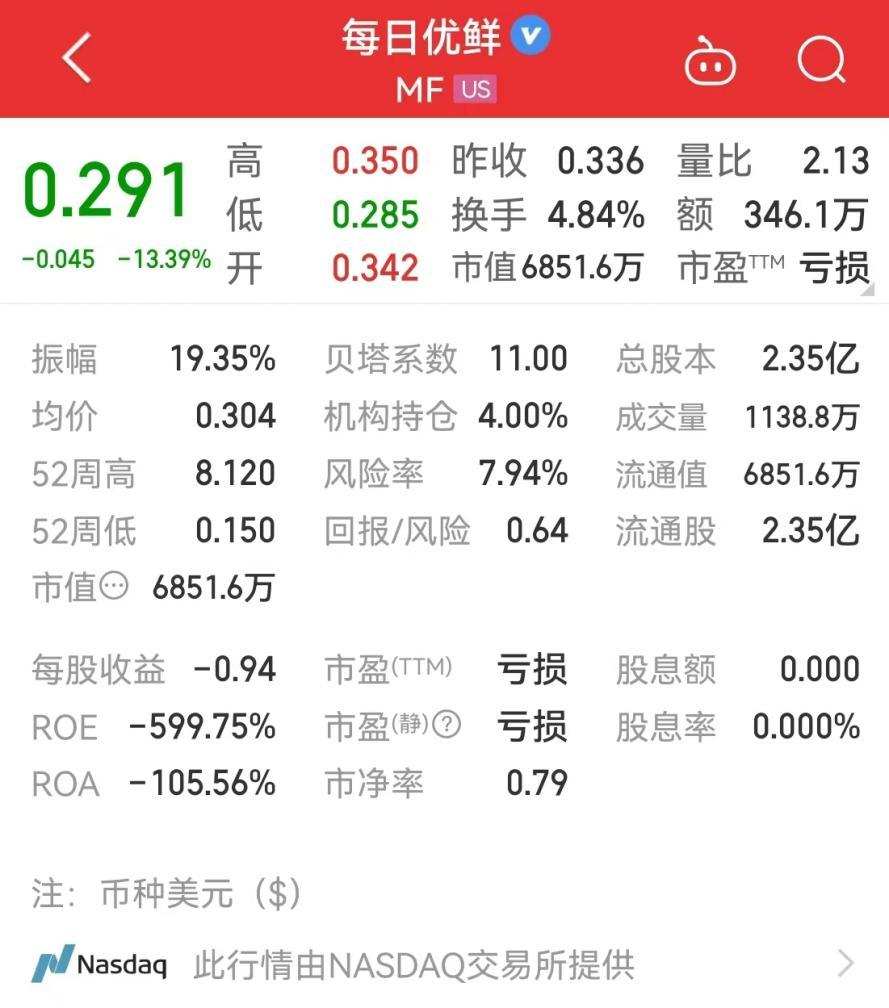 每日优鲜变“每日忧险”？4年烧光百亿造血难题待解