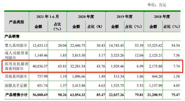 洁雅股份招股书