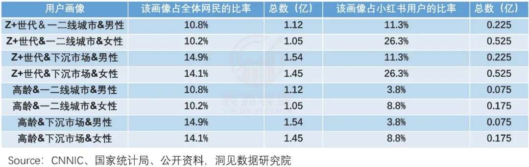 破圈经济学：小红书迎“男”而上(图3)