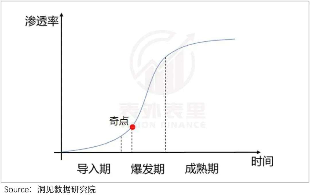 破圈经济学：小红书迎“男”而上(图8)