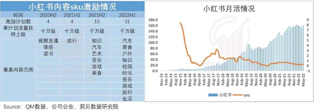 破圈经济学：小红书迎“男”而上(图2)