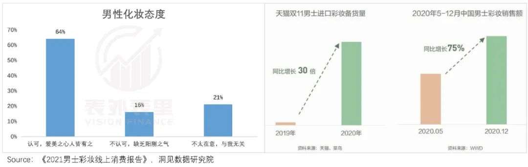 破圈经济学：小红书迎“男”而上(图11)