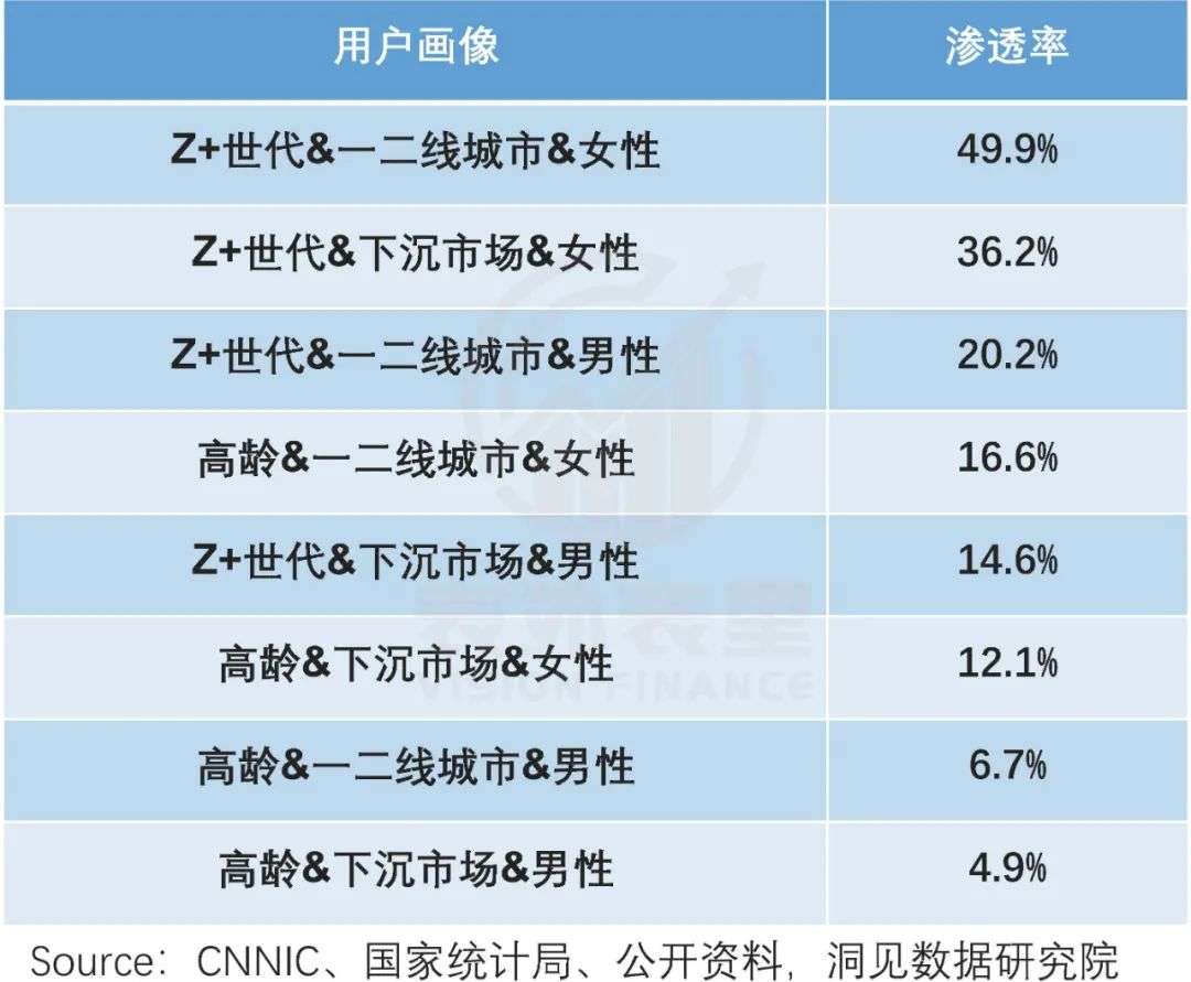 破圈经济学：小红书迎“男”而上(图4)