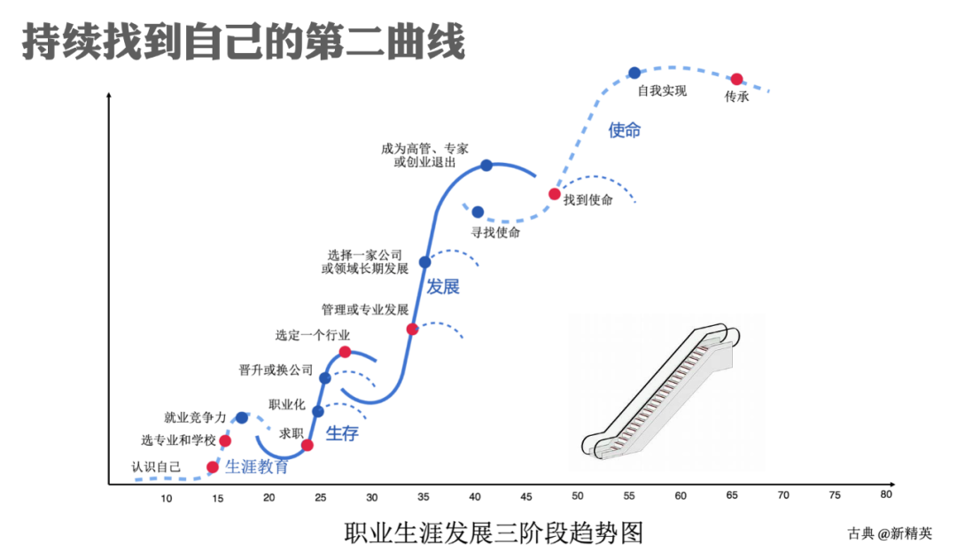 大学生职业生涯八卦图图片