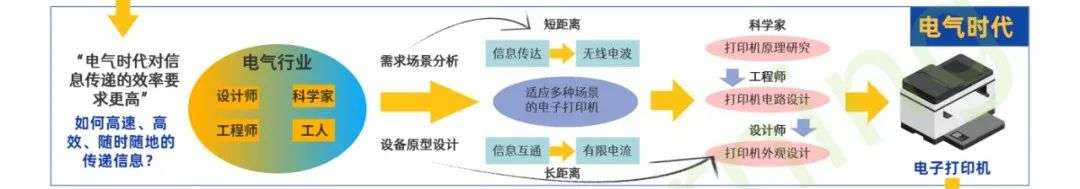 一图看懂产品经理发展进化史(图3)