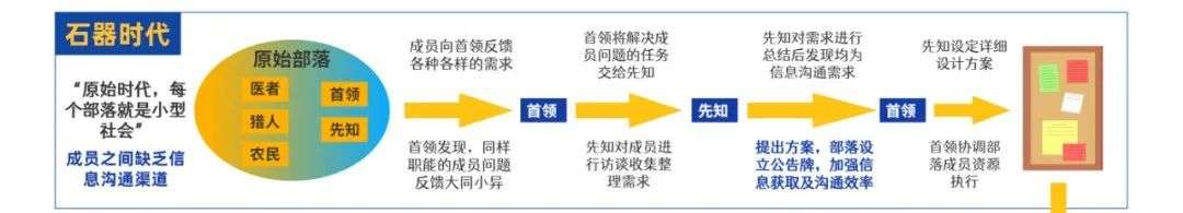 一图看懂产品经理发展进化史(图1)