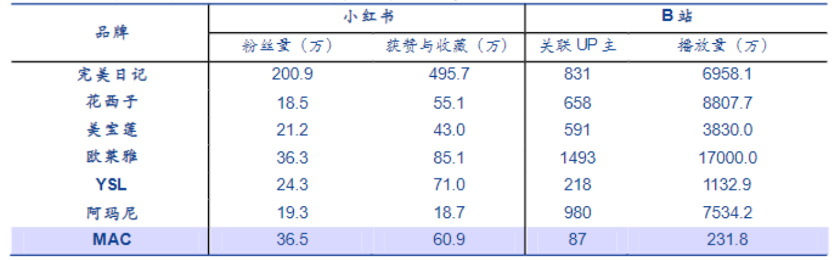 为什么说新消费不仅仅是消费问题？(图2)