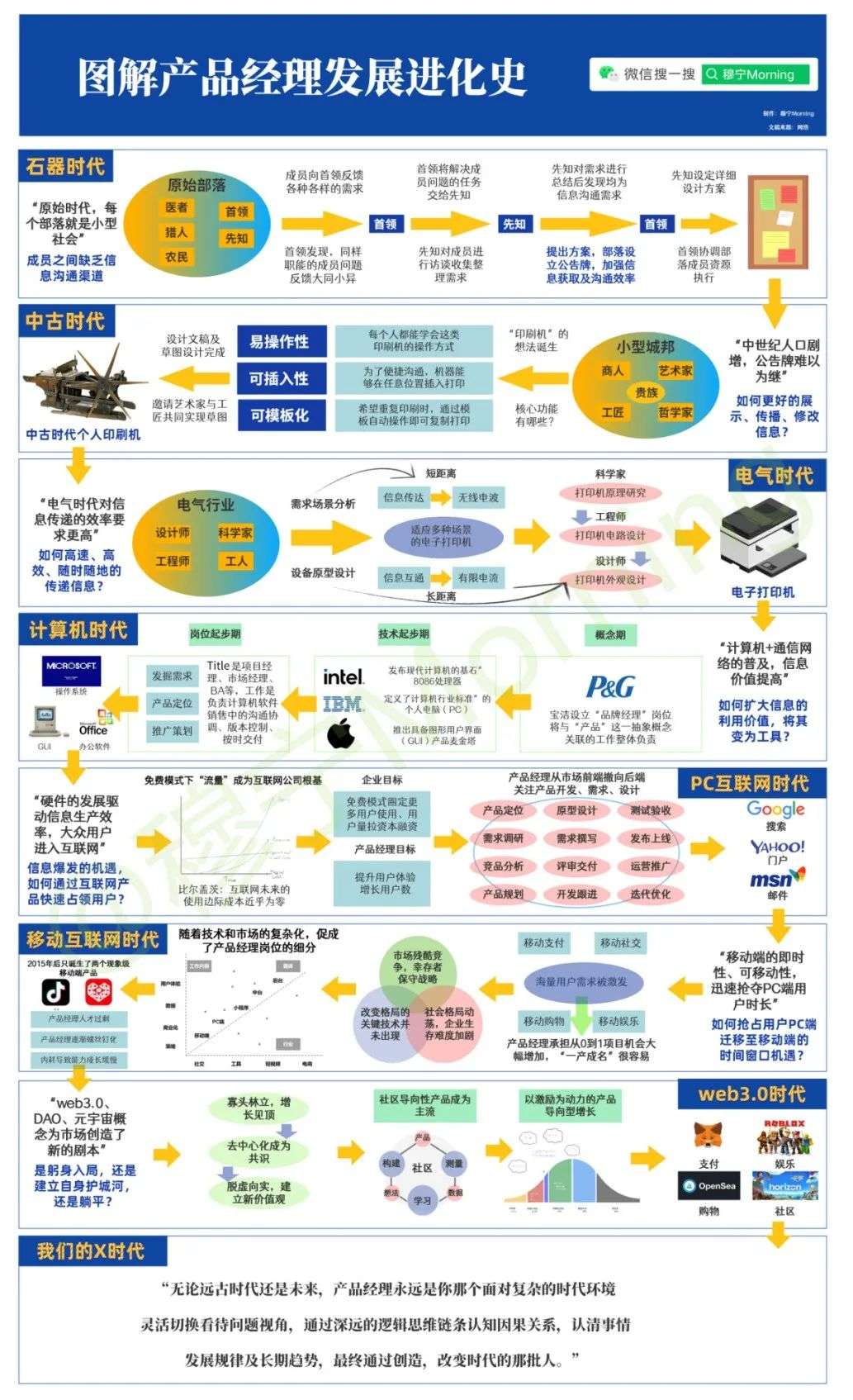 一图看懂产品经理发展进化史(图8)