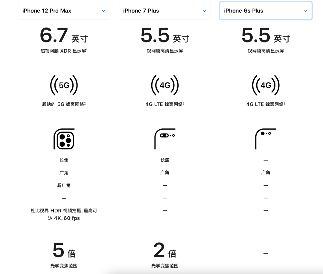 史诗级提升，iPhone 14内存容量全系暴涨(图3)