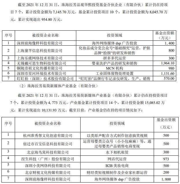拉芳豪掷2.7亿加码医美国际 变身“实控人”竞逐医美赛道能否成功逆袭？