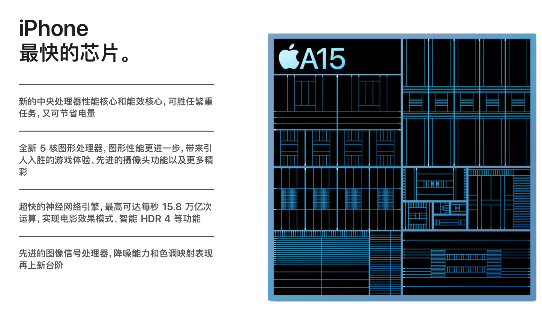 史诗级提升，iPhone 14内存容量全系暴涨(图5)