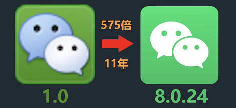 11 年膨胀 575 倍，微信为何从“小而美”变成了“大而肥”？(图2)