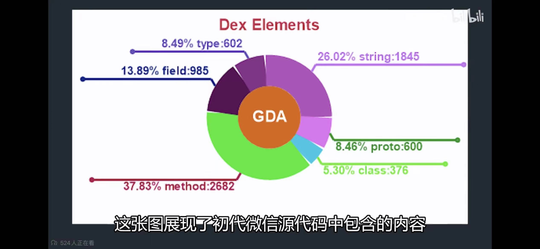 11 年膨胀 575 倍，微信为何从“小而美”变成了“大而肥”？(图5)