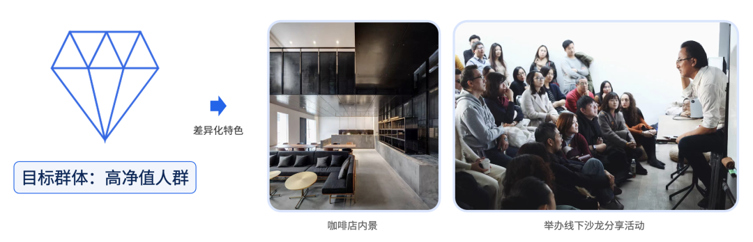 汽車出行行業SCRM選型使用指南