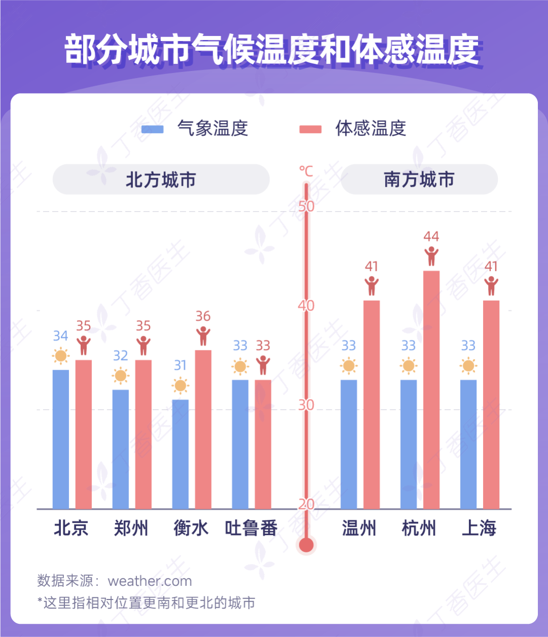 預警:體感溫度超 60 度,南方人的苦,北方人真的不懂_詳細解讀_最新