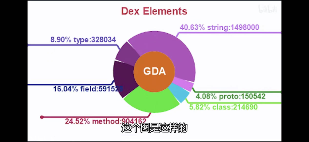 11 年膨胀 575 倍，微信为何从“小而美”变成了“大而肥”？(图6)