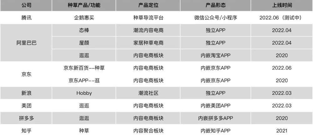 从可颂看抖音种草，从内容看电商布局(图3)