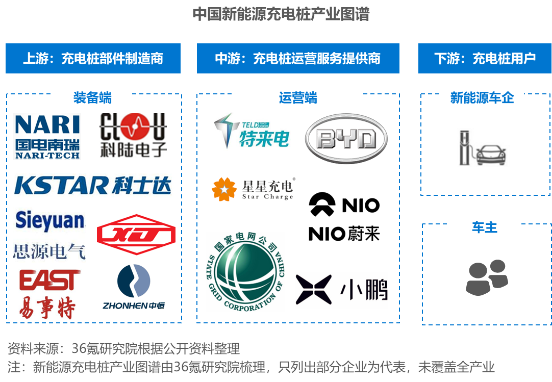 2022年中国新能源充电桩行业洞察报告(图4)