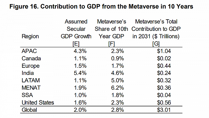 Meta元宇宙白皮书：除了80万亿美元市场规模，还有哪些亮点？(图1)