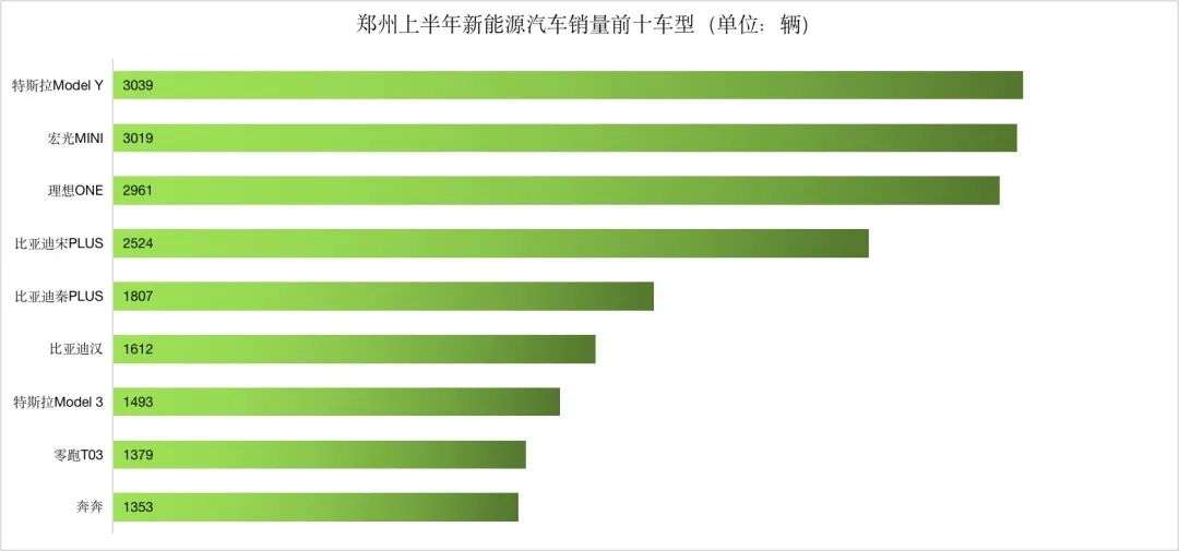 上半年新能源车销量城市排行：深圳渗透率接近50%(图24)