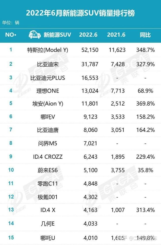 接连翻车，新能源车企营销为何失效？(图2)