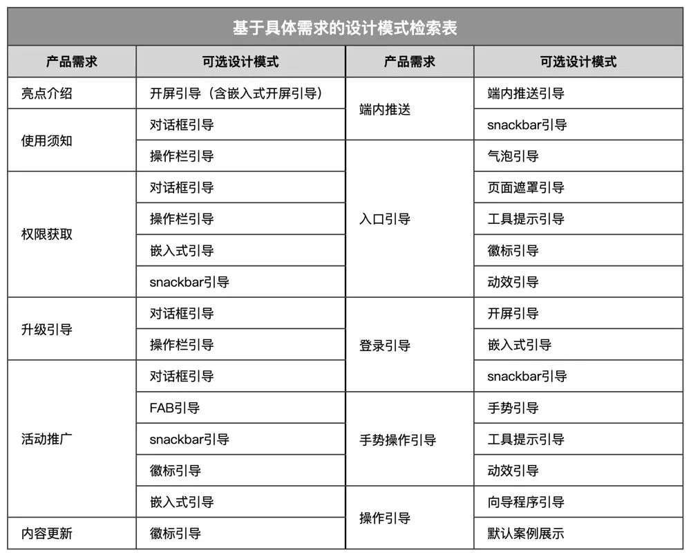 五千字详解消息通知(图2)