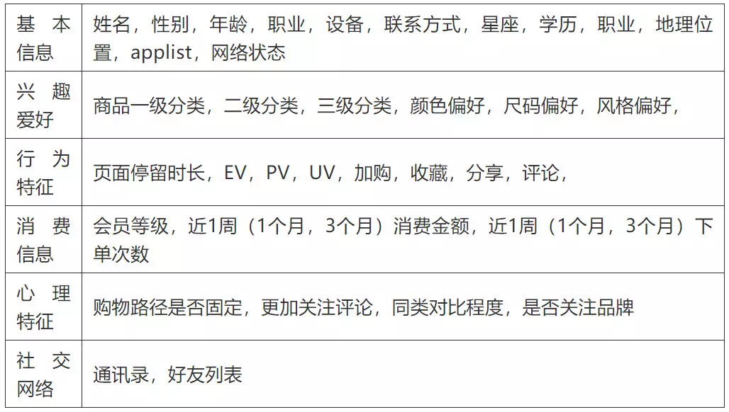 五千字详解消息通知(图10)