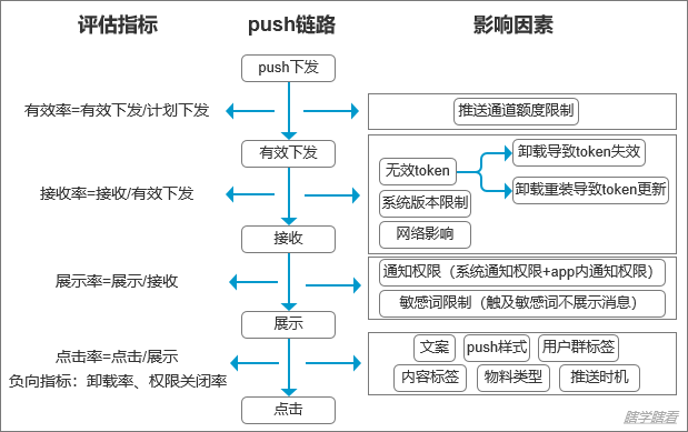 五千字详解消息通知(图5)