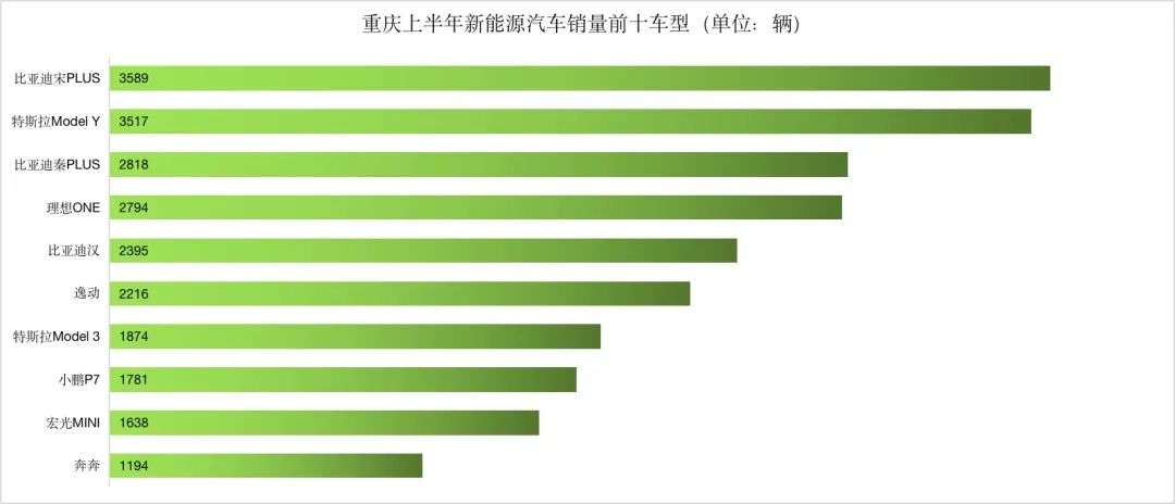 上半年新能源车销量城市排行：深圳渗透率接近50%(图20)