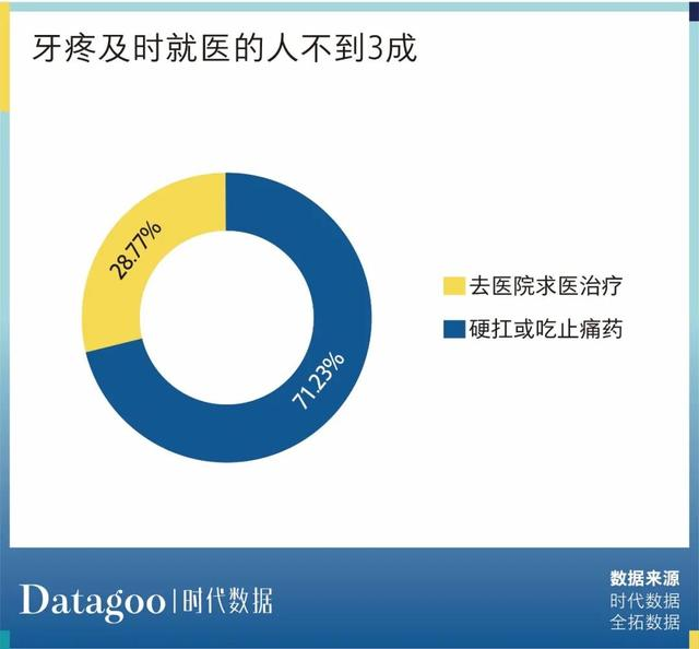 牙齿治疗：世界上最短的真实恐怖故事(图4)