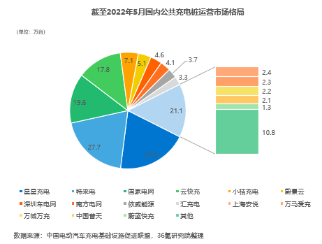 2022年中国新能源充电桩行业洞察报告(图9)