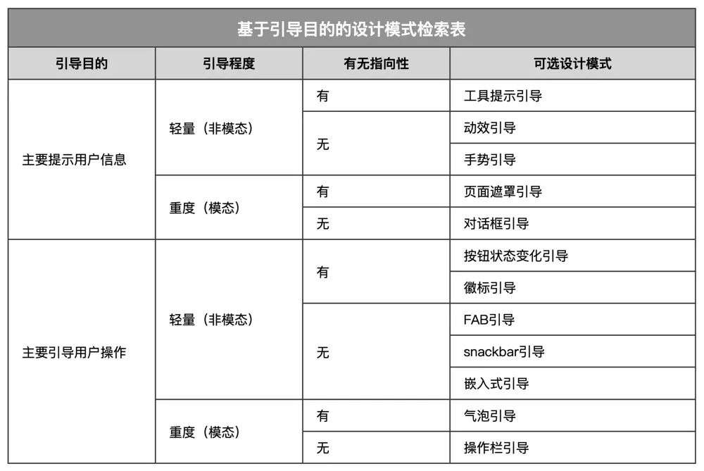 五千字详解消息通知