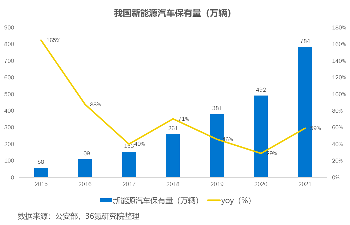 36氪研究院 | 2022年中国新能源充电桩行业洞察报告