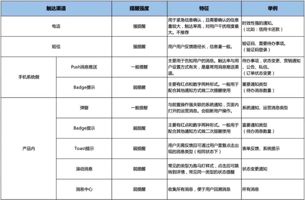 五千字详解消息通知(图4)