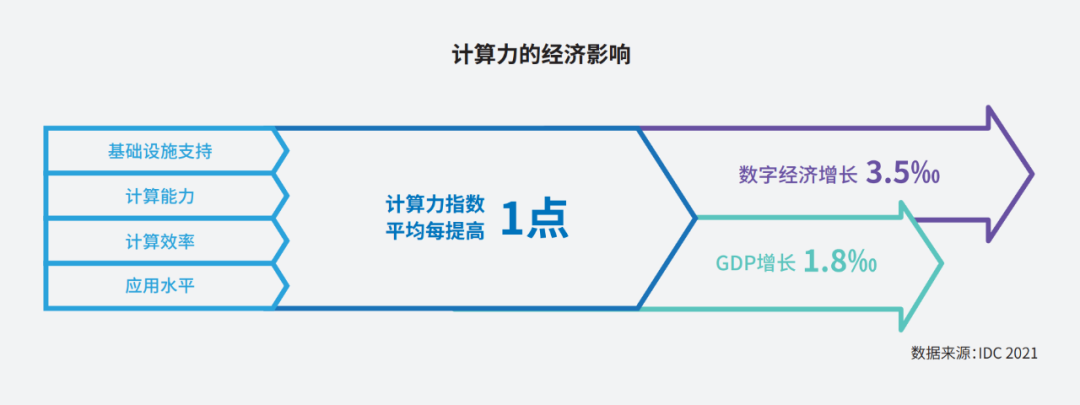 关于“算力”，这篇文章值得一看(图17)