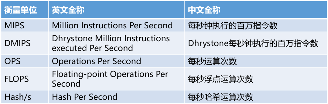 关于“算力”，这篇文章值得一看(图14)