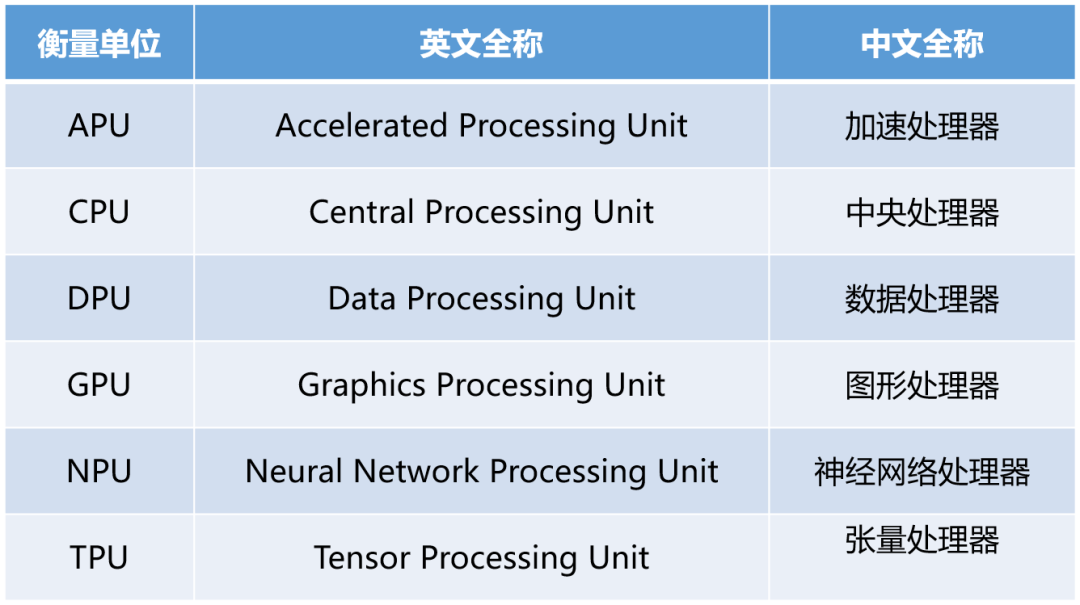 关于“算力”，这篇文章值得一看(图13)