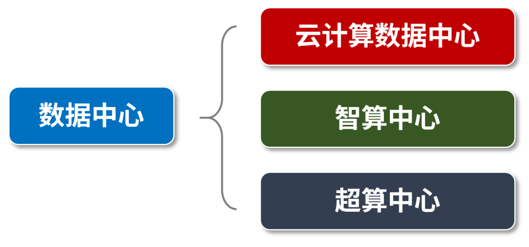 关于“算力”，这篇文章值得一看(图12)