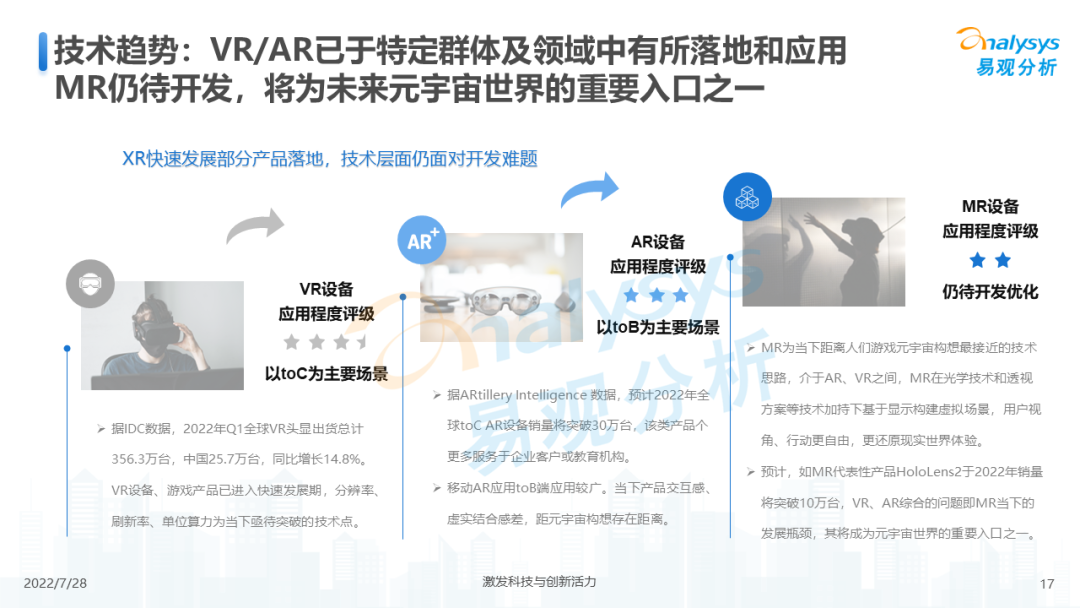 游戏元宇宙发展趋势分析