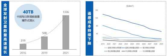 36氪首发 | 「珈和科技」获数千万元融资，加速拓展下沉市场