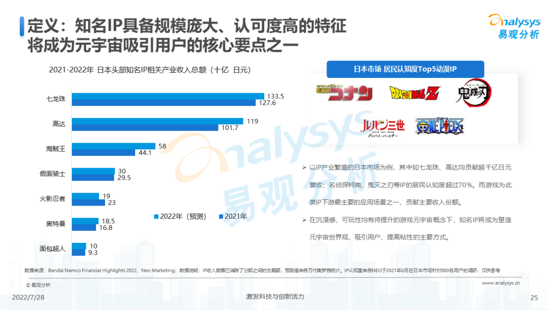 游戏元宇宙发展趋势分析