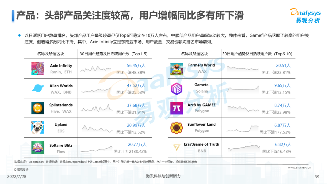 游戏元宇宙发展趋势分析