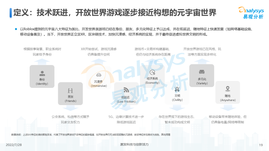 游戏元宇宙发展趋势分析