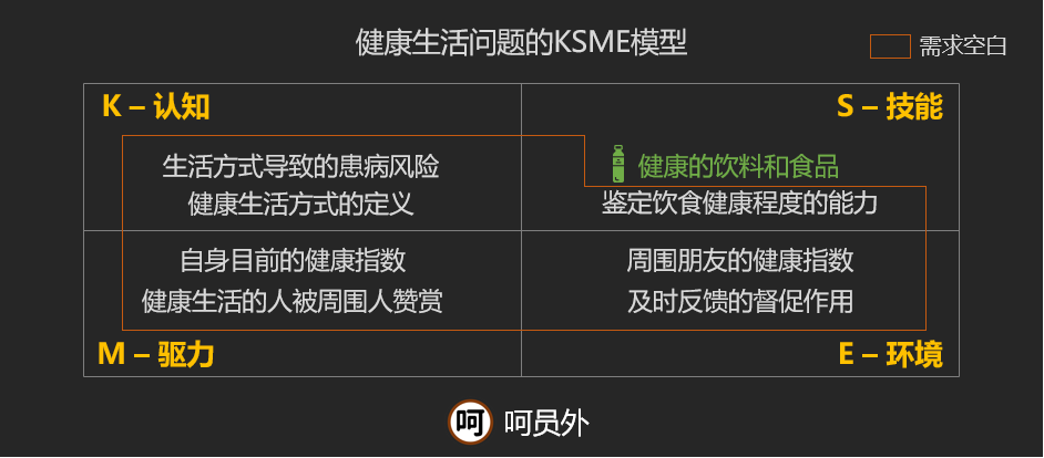 问题思维 为什么你投入入力物力做私域 却少有活跃用户 36氪