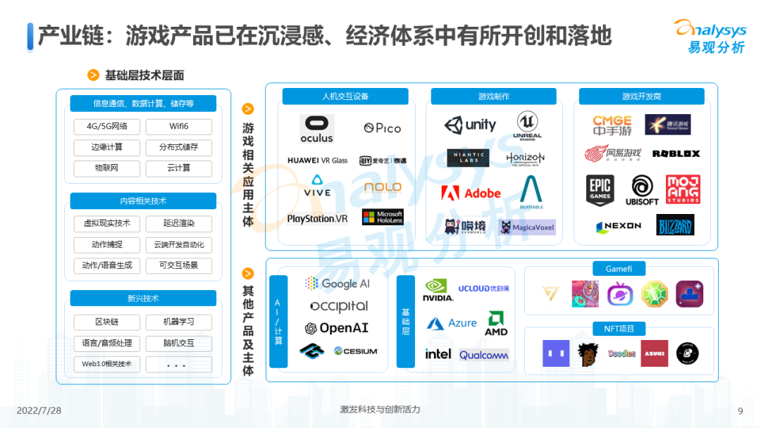 游戏元宇宙发展趋势分析