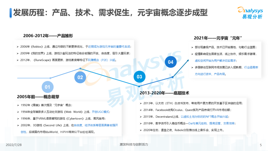 游戏元宇宙发展趋势分析